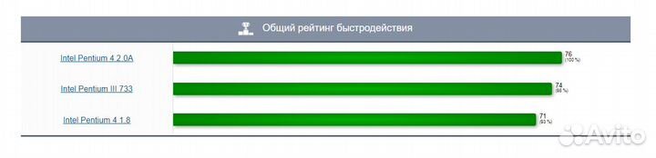 Процессоры под разъемы AM2/AM2+/AM3/478/479/370
