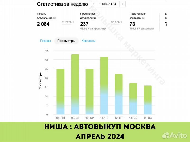 Услуги авитолога / не агенство