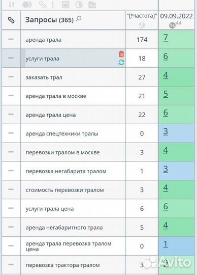 Продвижение сайтов Создание сайтов под ключ