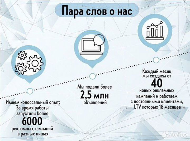 Услуги Авитолога / Автозагрузка / Топ