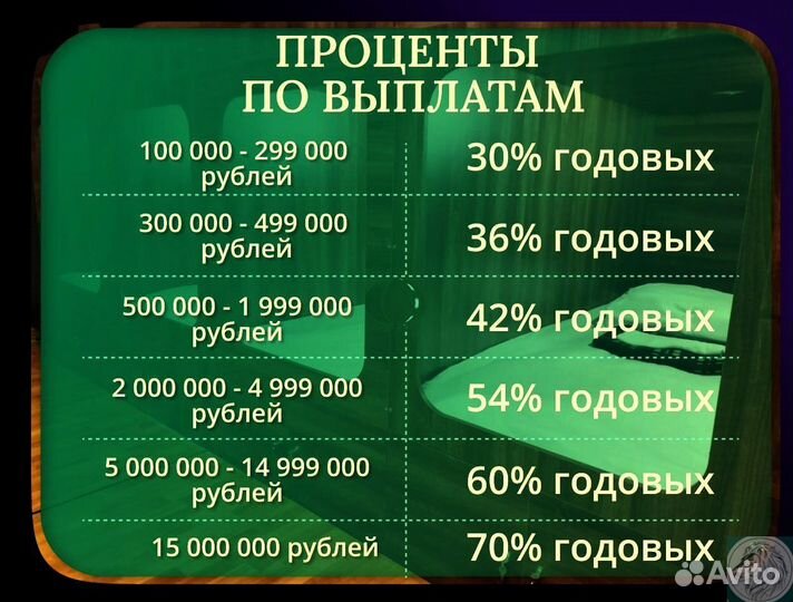 Доход 30-70 годовых от сети хостелов