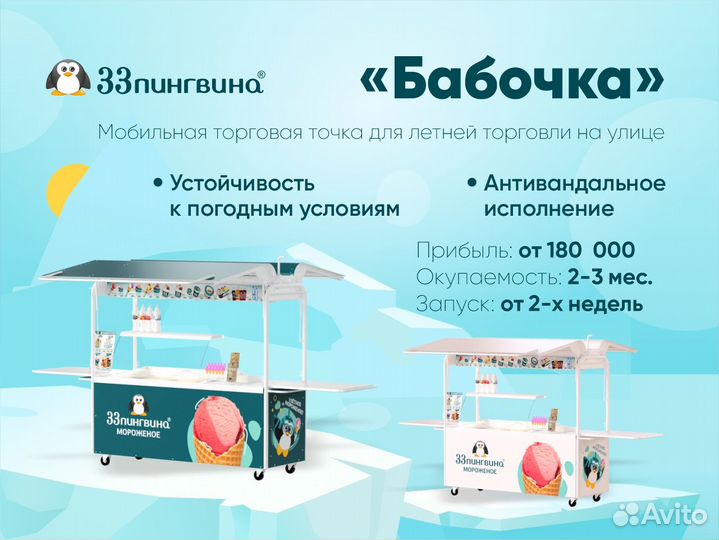 Франшиза киосков - мороженое, напитки «33 пингвина