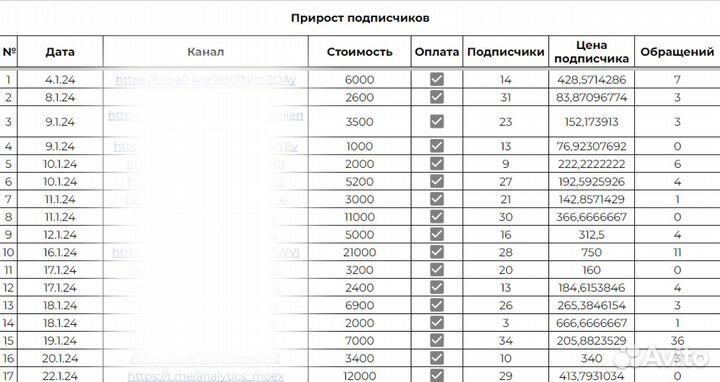 Маркетолог. Стратегия продвижения/интернет реклама
