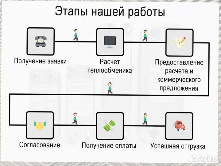 Теплообменник пластинчатый паяный с доставкой