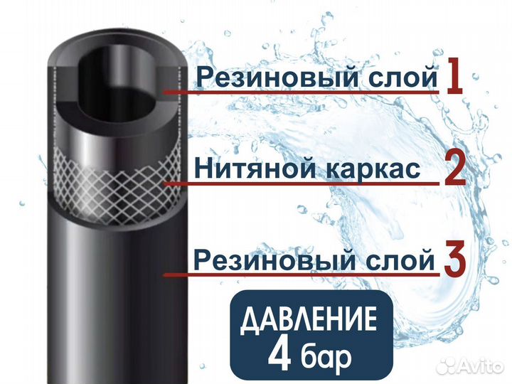 Шланг поливочный армированный