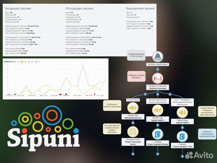CRM Битрикс24 amoCRM за 1 день