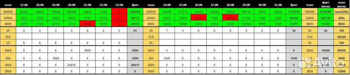 Готовый бизнес на аренде спецтехники