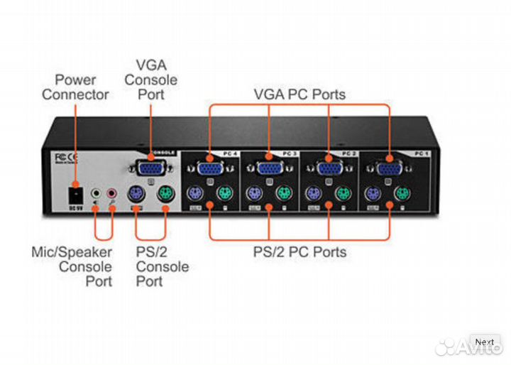 KVM переключатель trendnet TK-403KR
