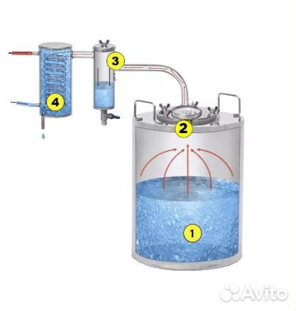 Дистиллятор Славянка 15 литров