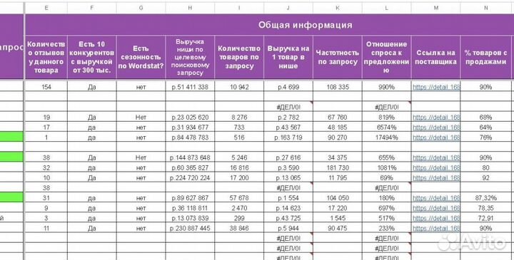 Подбор товара для маркетплейса WB и ozon #123