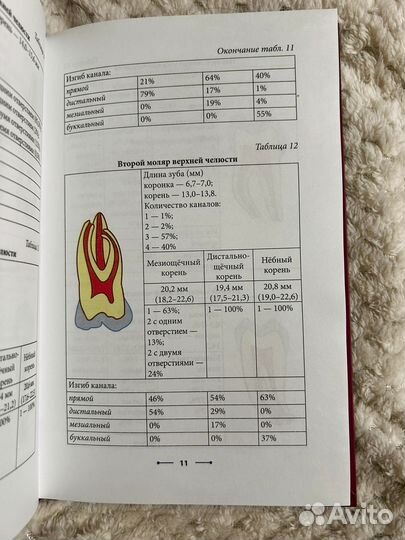 Книги по стоматологии