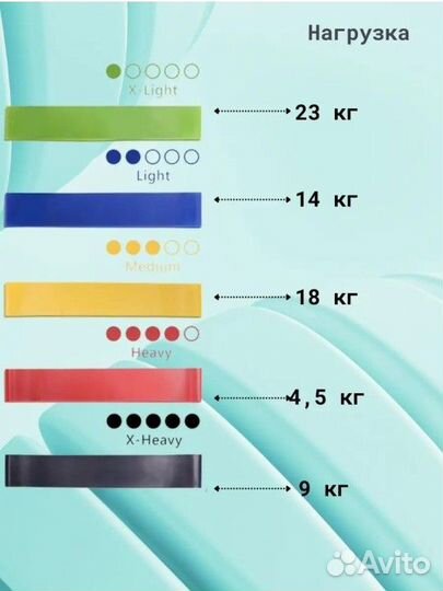 Новый набор фитнес резинок