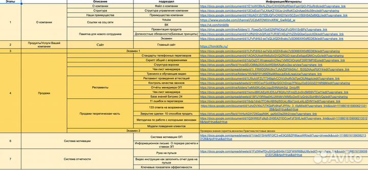 Руководитель отдела продаж (создание оп с нуля)