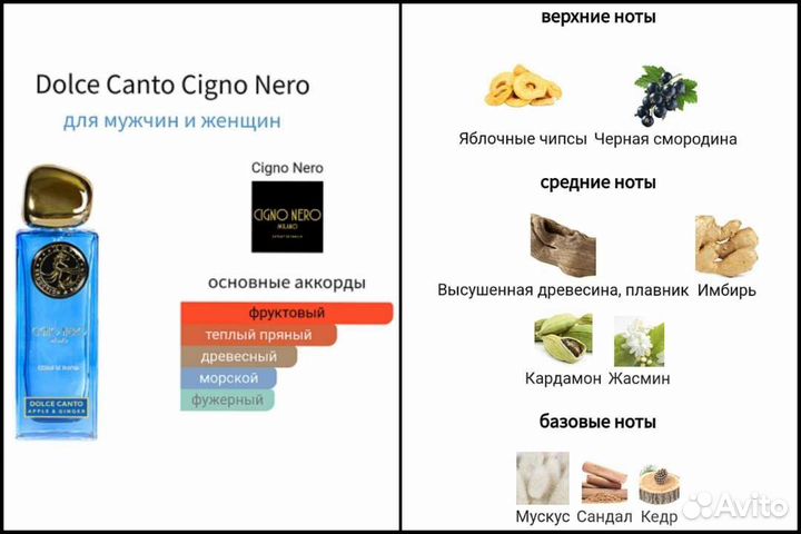 Cigno Nero Dolce Canto и Araba Fenice распив