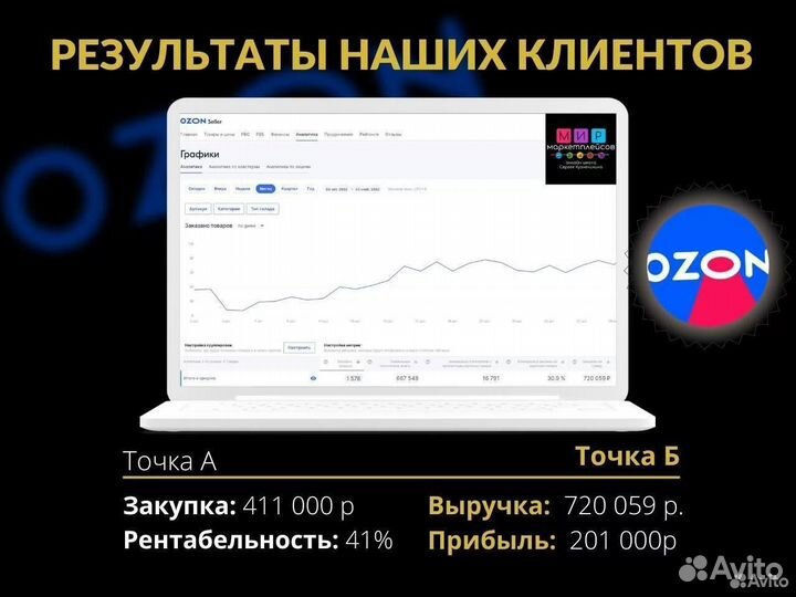 Готовый бизнес на маркетплейсах без рисков