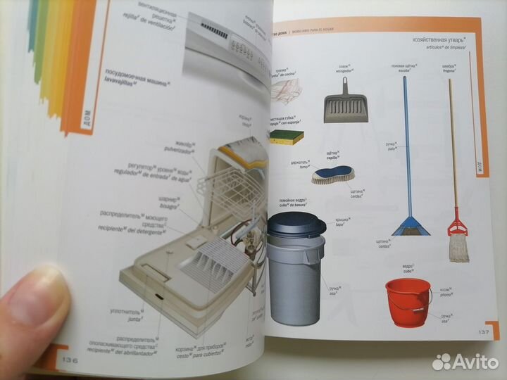 Краткий русско испанский визуальный словарь