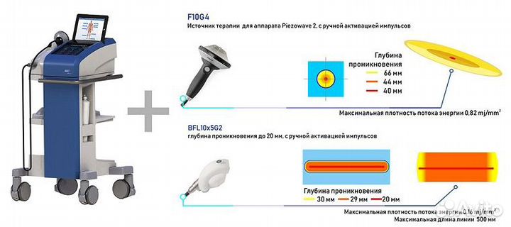 Аппарат увт piezowave 2