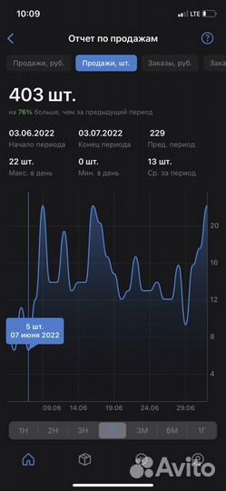 Помощь с выходом на маркетплейсы, консультации