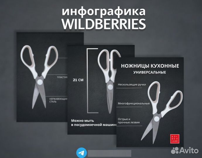 Инфографика для маркетплейсов