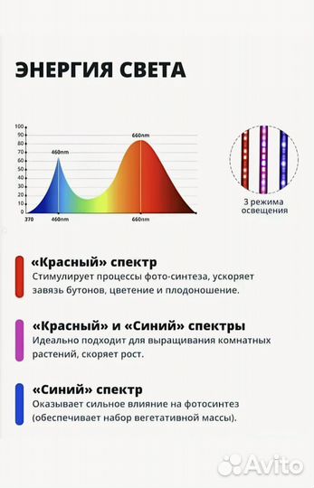 Фитолампа для растений на прищепке