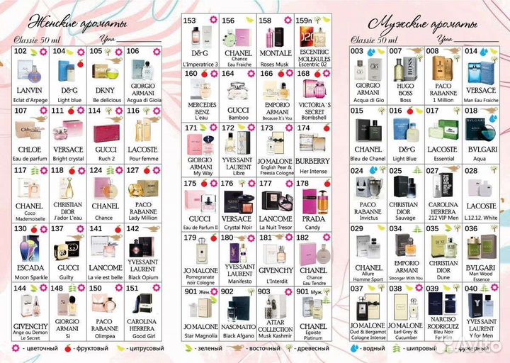 Духи Gucci Eou de Parfum