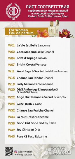 Парфюмерия и косметика