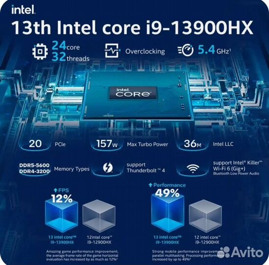 Ноутбук Intel i9 13900hx 32GB rtx4070