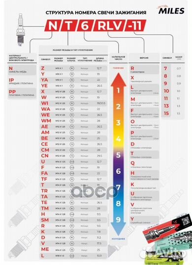 Свеча зажигания opel Astra H Turbo, KIA Ceed