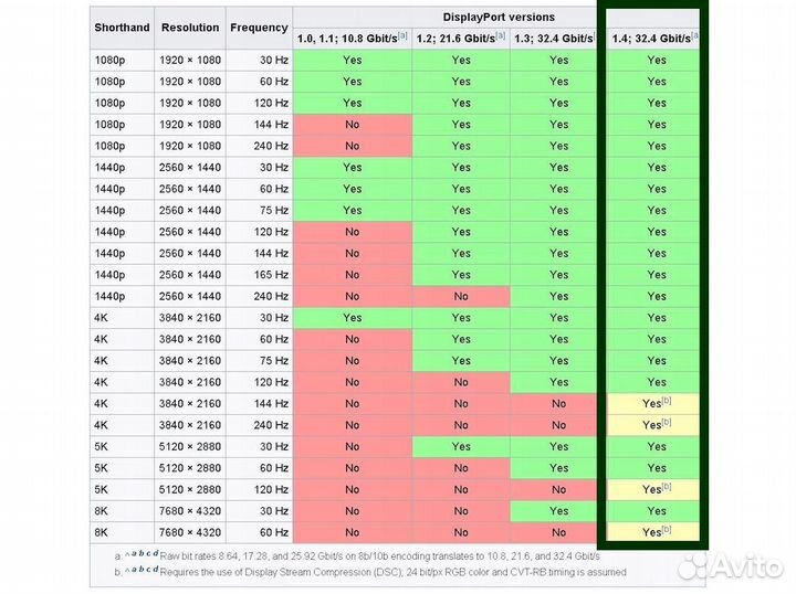 Переходник Mini DisplayPort - DisplayPort 1.4 / 8K