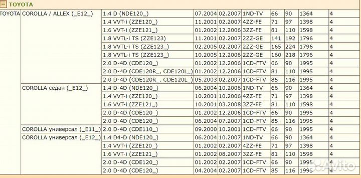 Колодки задние дисковые Corolla (E12, E12U)