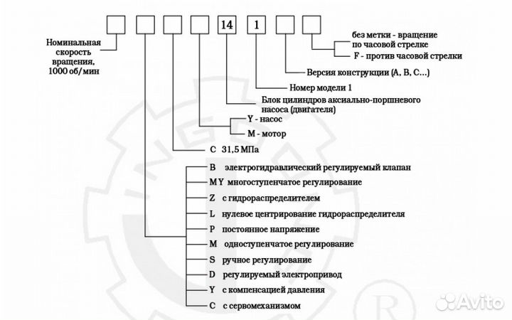 Гидравлический поршневой насос 160SCY14-1B