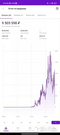 Менеджер маркетплейсов вайлдберрис и озон