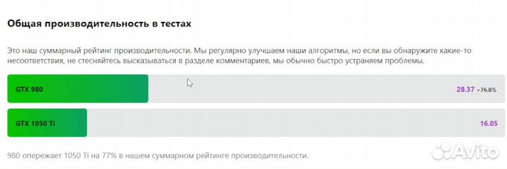 Игровая Видеокарта GTX 980 Founders edition 4GB