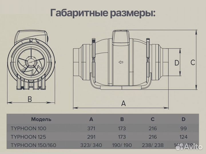 Малошумный канальный вентилятор 100, 125, 160 мм