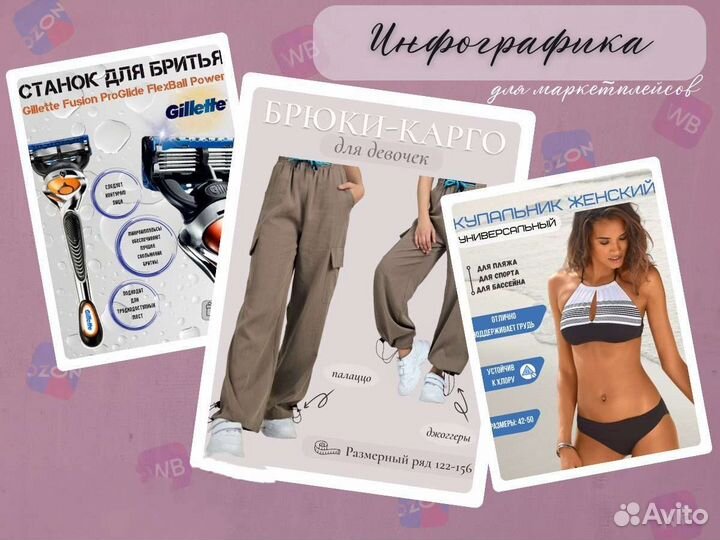 Дизайн карточек для маркетплейсов (инфографика)