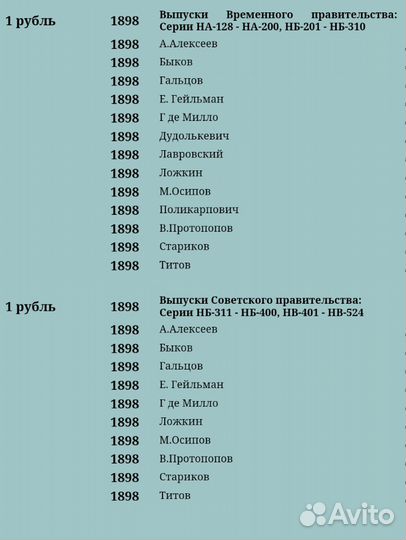 Рубль 1898 г. В П и Сов Выпуски