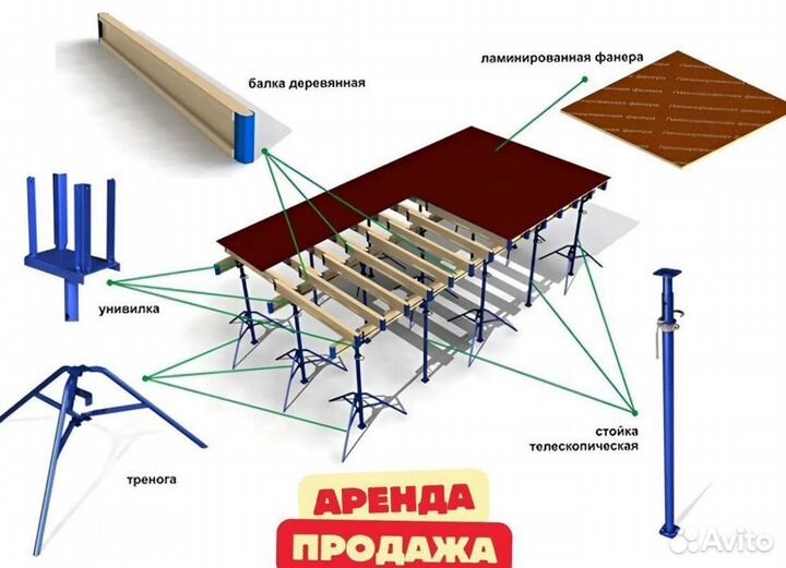 Телескопические Стойки Опалубки Перекрытия Продажа