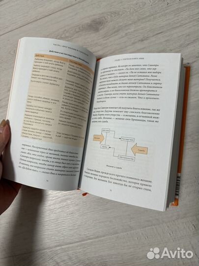 Индийские мифы