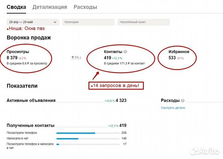 Авитолог / Массовый постинг без блокировок