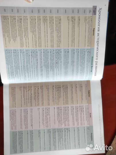 Книги по истории