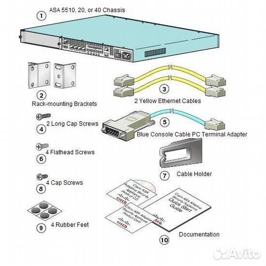 ASA5520-DC-K8 Cisco ASA 5500 Firewall