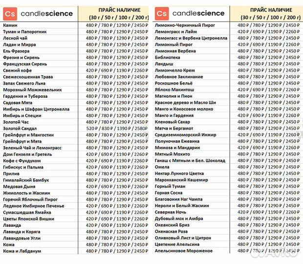 Масла, отдушки для свечей, диффузоров, парфюма