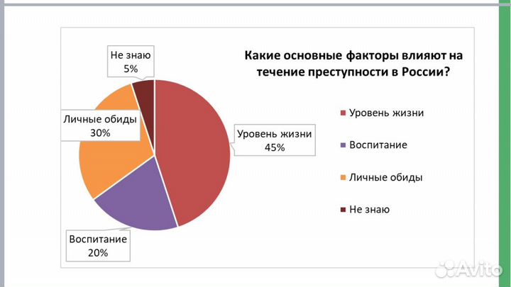 Индивидуальный проект 10 класс обществознание