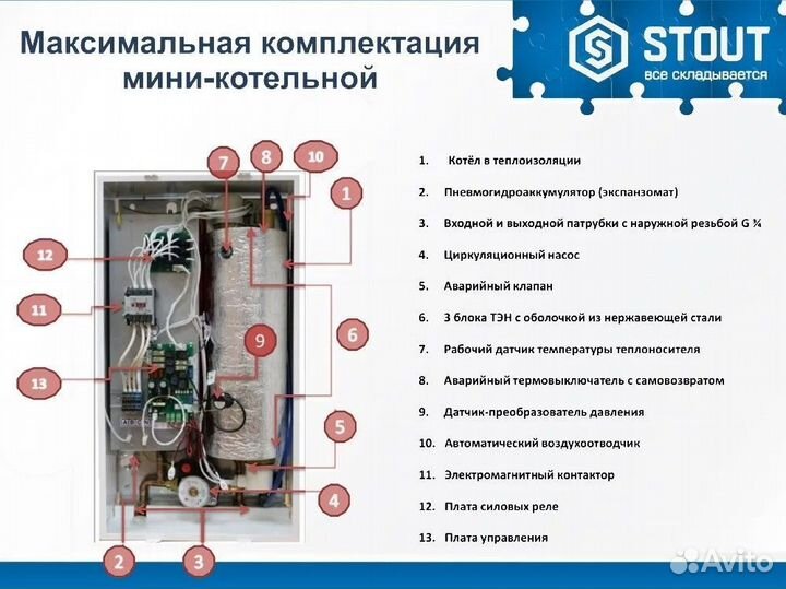 Электрический котел stout Plus (50-270 м2)