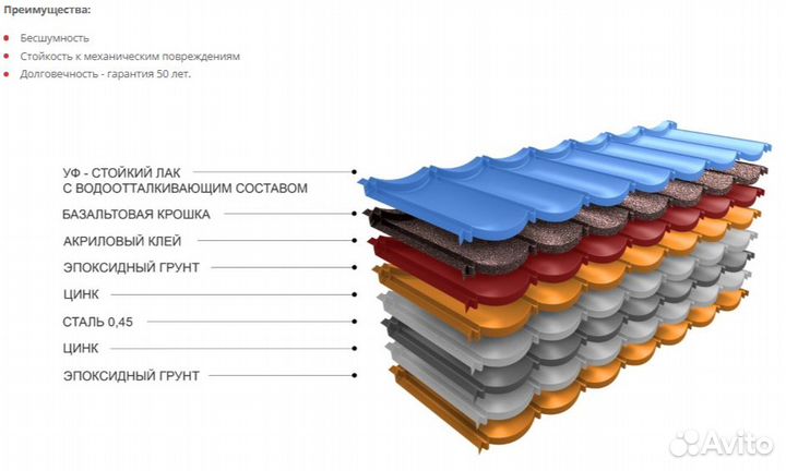 Композитная Черепица GL Roman американо