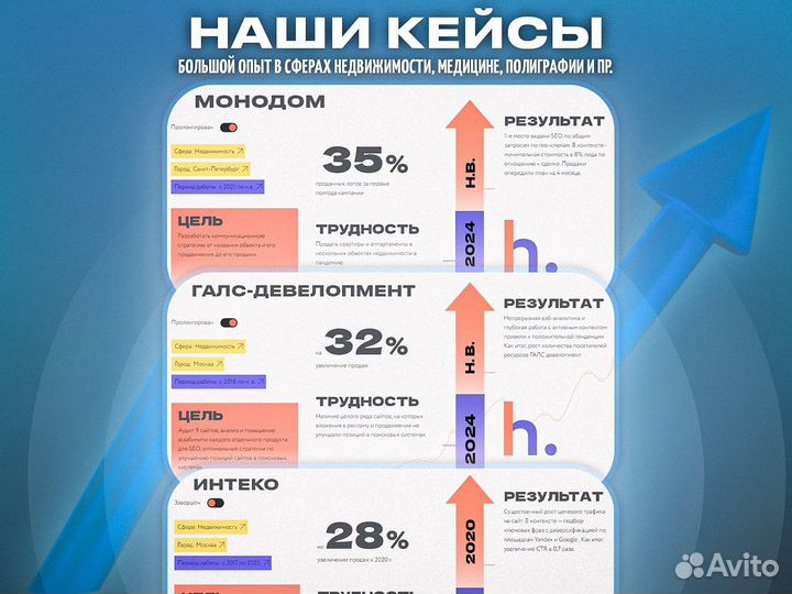 Директолог. Контекстная реклама. Яндекс Директ