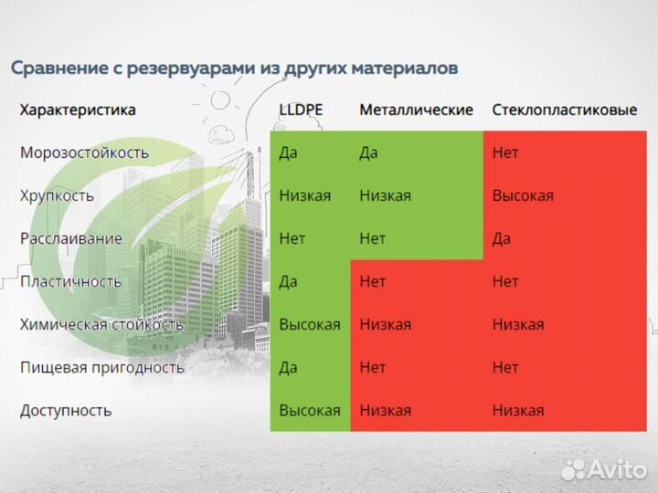 Подземный резервуар 20 М3 кубов из lldpe пластика