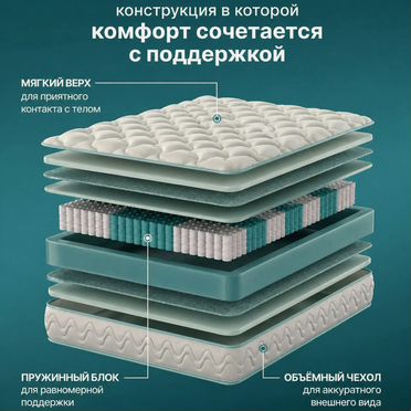 Матрас 160x200 ортопедический