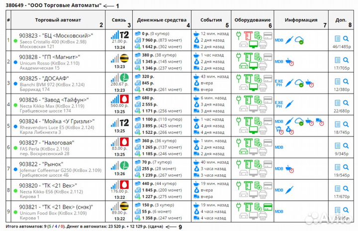 Онлайн касса кофейных автоматов, купюроприемники