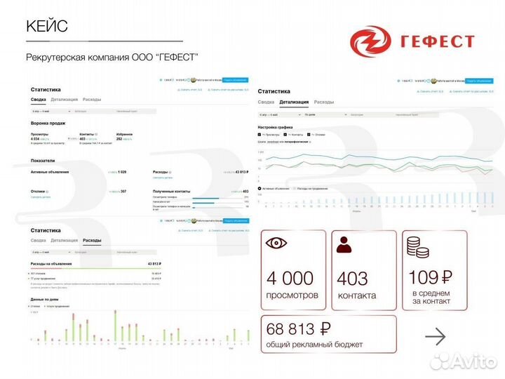 Авитолог / Услуги авитолога / Продвижение на авито
